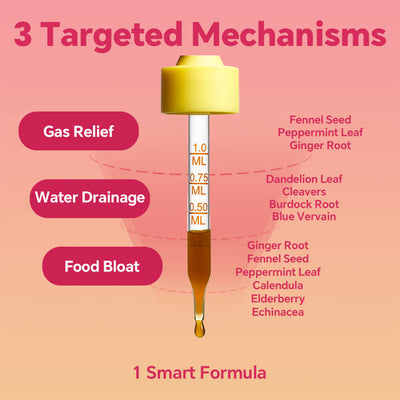 Liposomal Cutting Drops