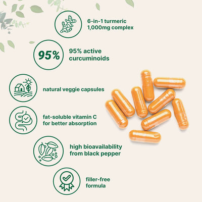 Bioavaliable Turmeric Capsules