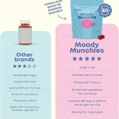 Moody Munchies Saffron Gummies