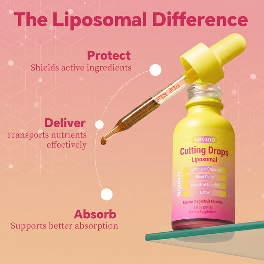 Liposomal Cutting Drops