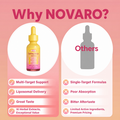 Liposomal Cutting Drops